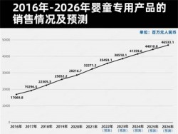 化妆品实力代工厂推动品牌在婴童护理市场熠熠生辉